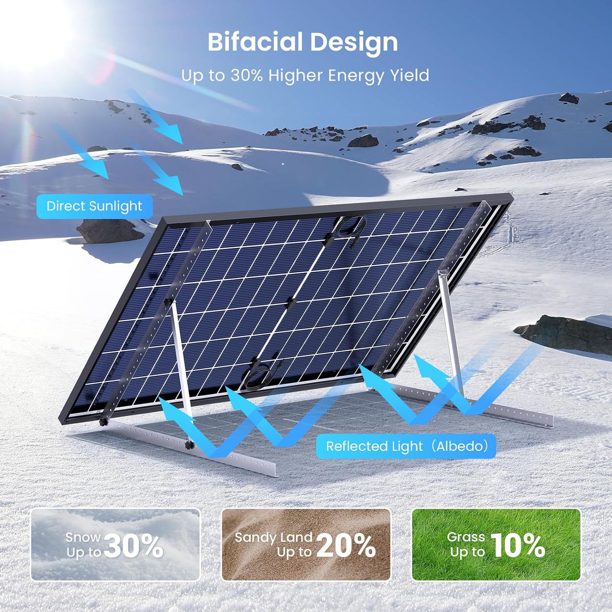 Callsun Panel solar bifacial de 450 W, paquete de 2, células solare...