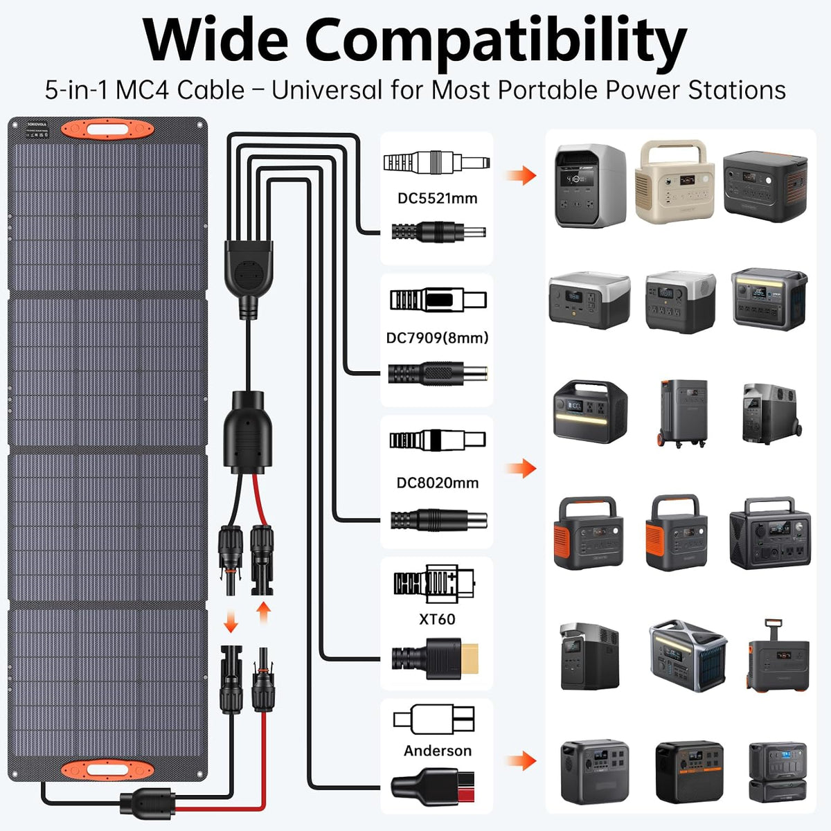 SOKIOVOLA N-Type 16BB 200W Panel solar portátil para EF\/Jackery\/B...