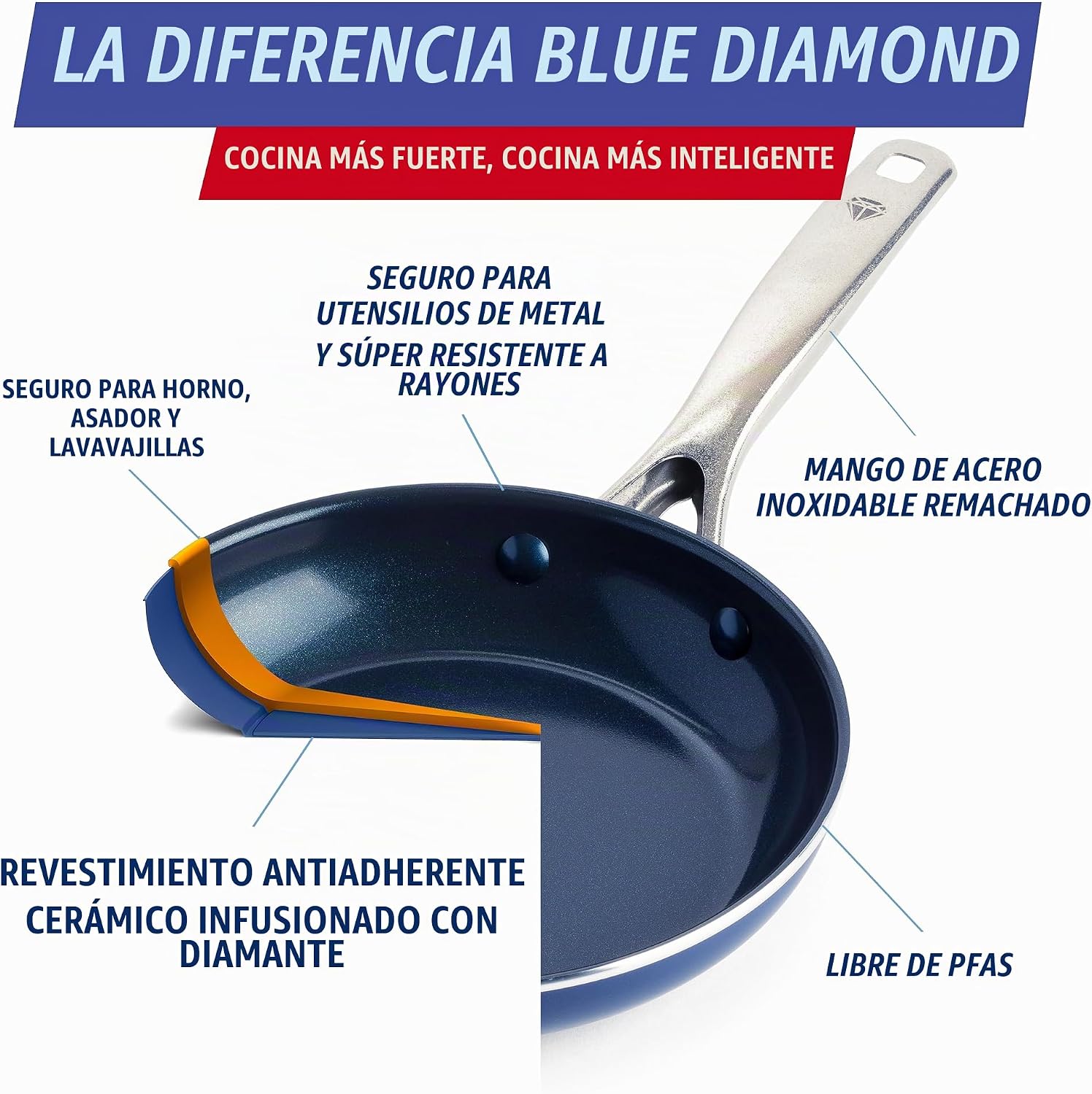 Blue Diamond - Sartén antiadherente de 8 pulgadas, sin PFAS, sartén...