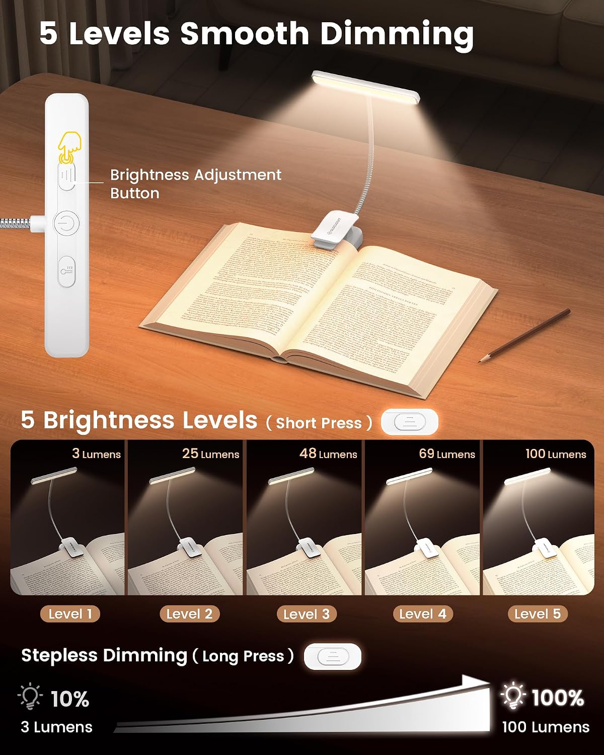 Glocusent Book Light Duo: 26 LED Wide Eye\u2011Lámpara de cuidado +...