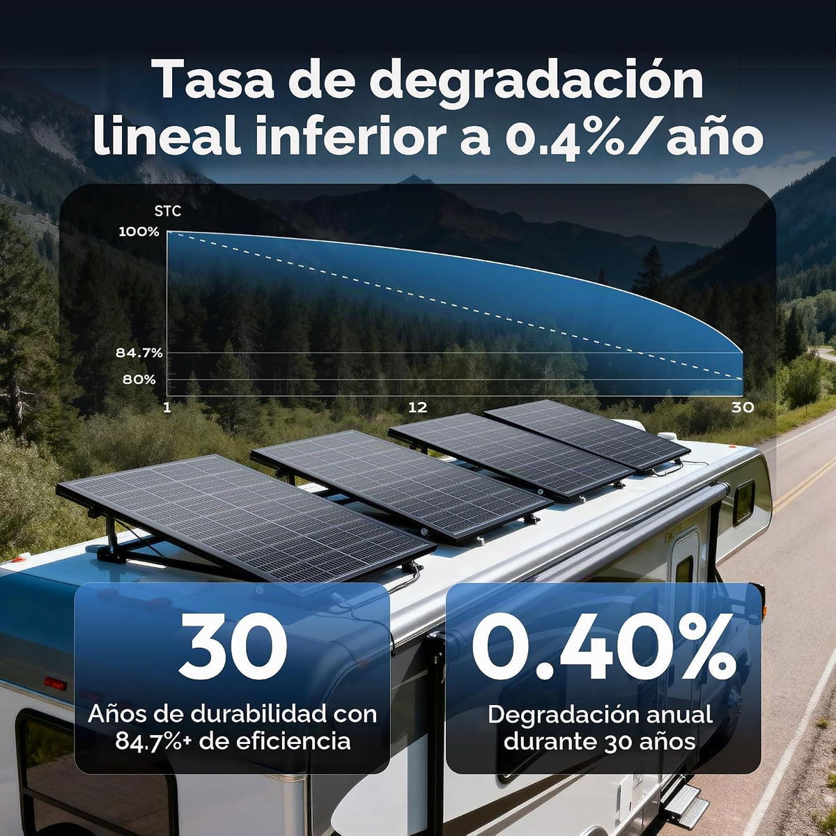 Epoch Paneles solares biaciales de 200 W, panel solar monocristalin...