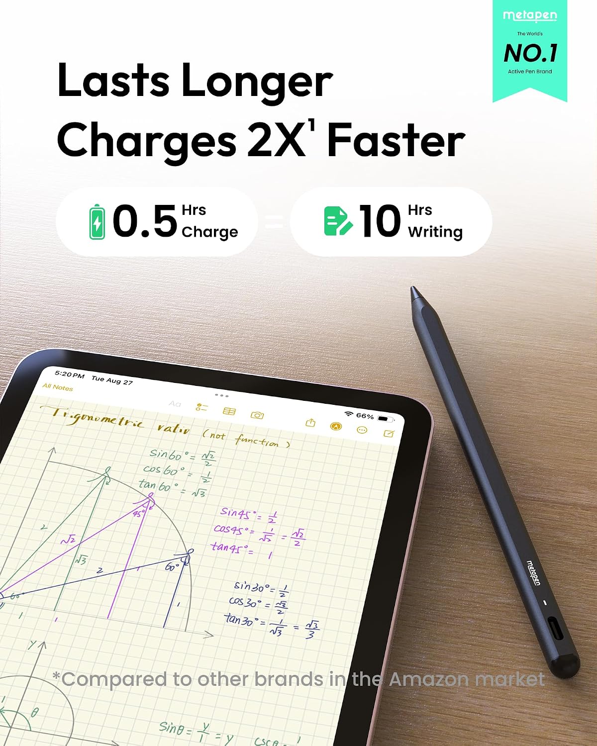 Metapen Lápiz A8 para Apple iPad 2018-2026, (carga 2 veces más rápi...