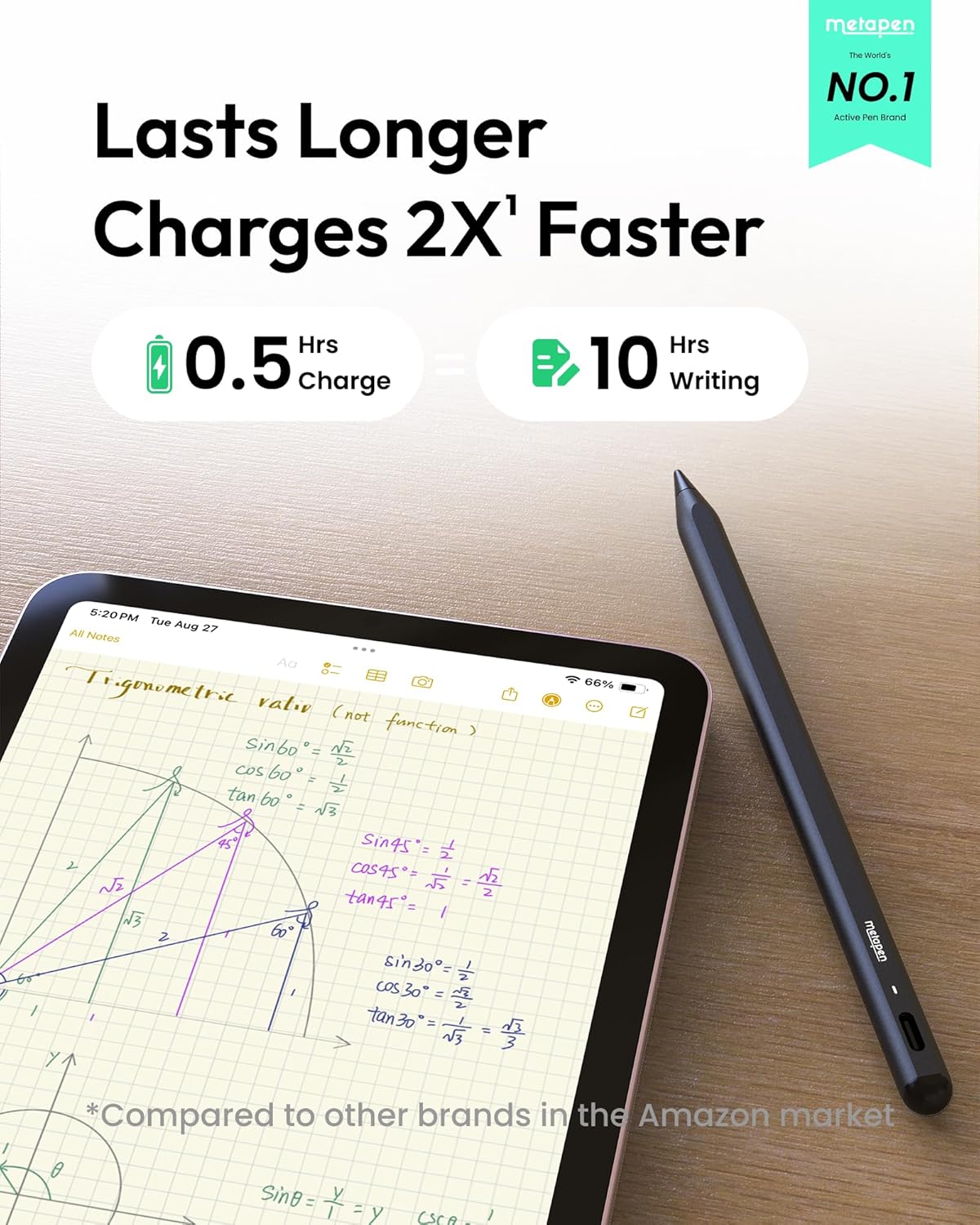 Metapen Lápiz A8 para Apple iPad 2018-2026, (carga 2 veces más rápi...