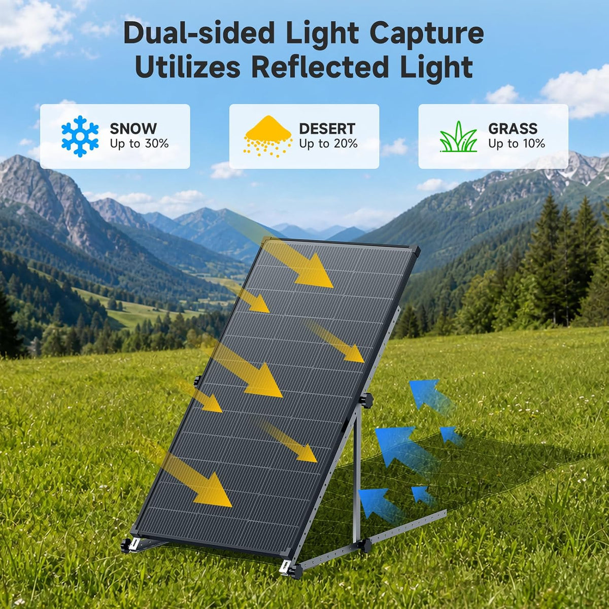 400W 2Pack 2Pack 200W Paneles Solares Bifaciales 25% Alta Eficienci...