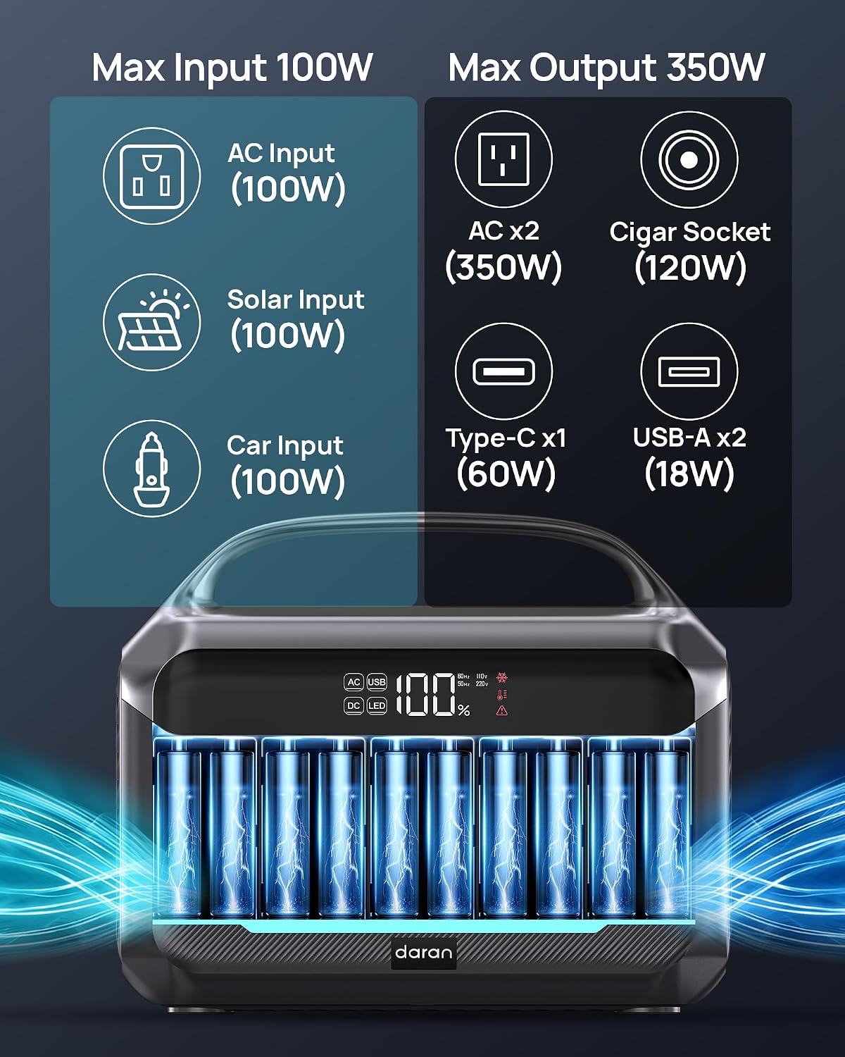 DARAN Estación de energía portátil de 350W 600W Surge, 288Wh con |...