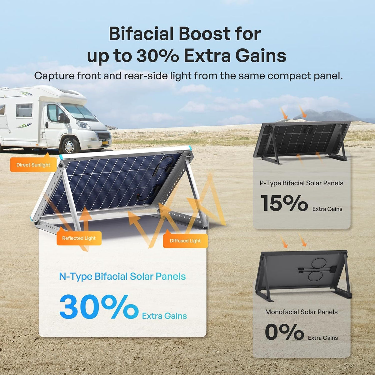 Renogy Panel solar bifacial 400W tipo N, 16BB 25% de alta eficienci...