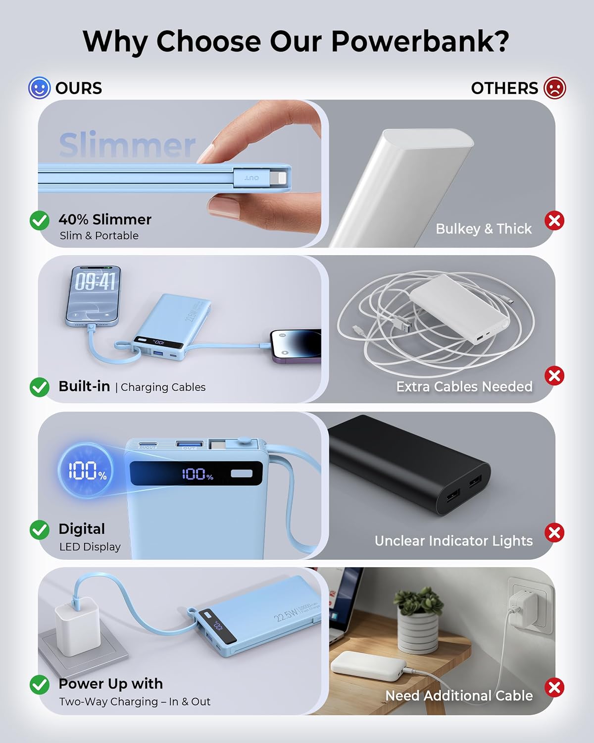 PowerBank con 2 cables incorporados 10000mAh, cargador de viaje por...