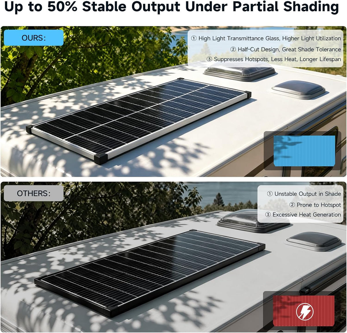 100W Panel Solar 25% Eficiencia Alta Tipo N 18BB Soldado Plata Fuer...