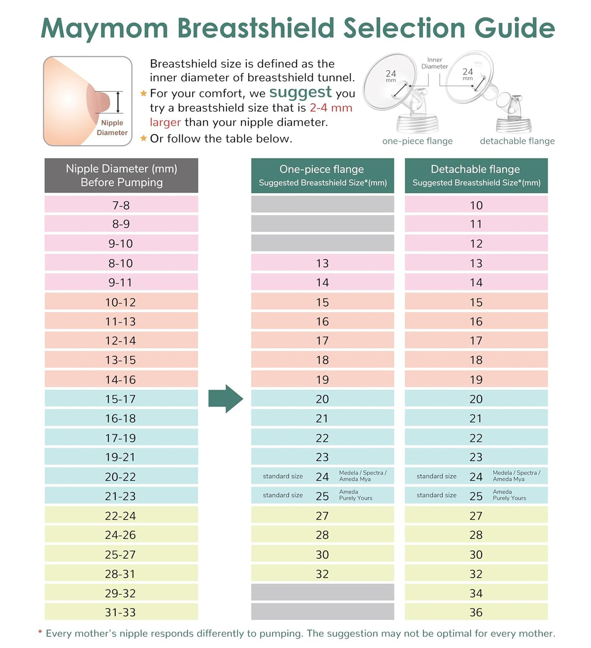 Maymom MyFit Shields Saucer Series de 0.709 in compatible con extra...
