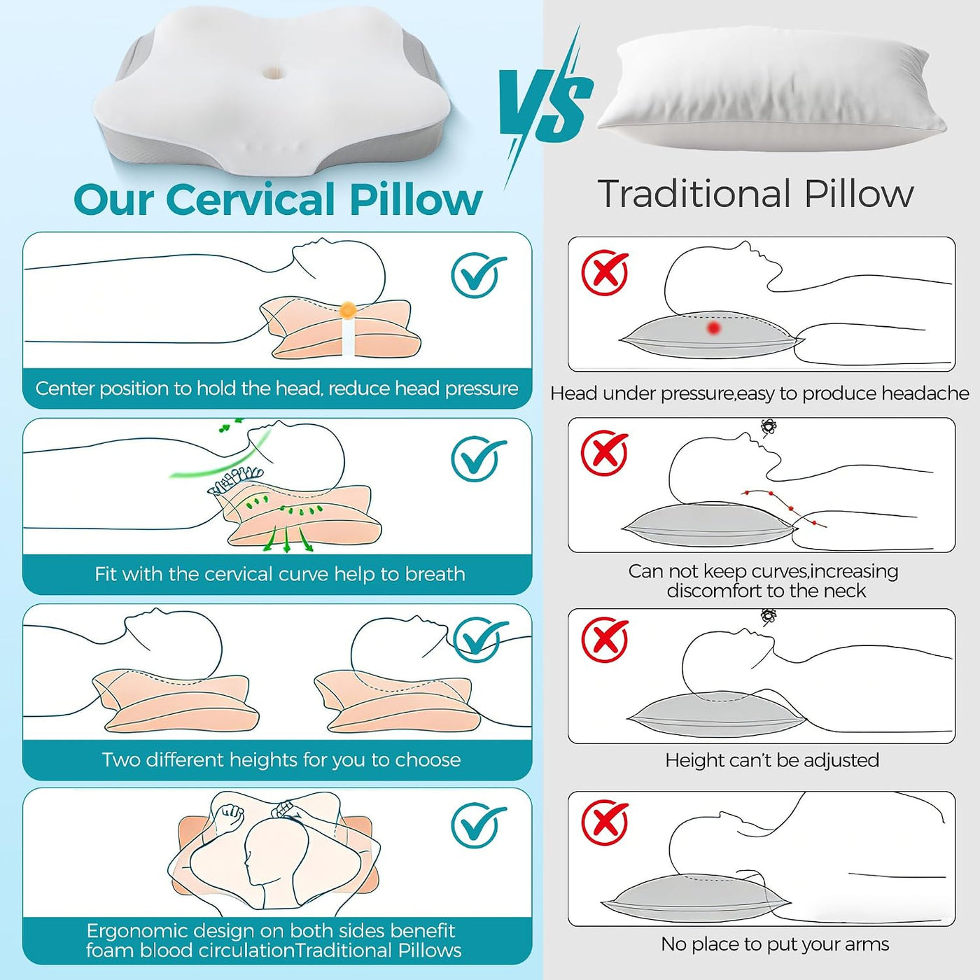BDEUS Almohada cervical para la apnea del sueño, almohada cervical...