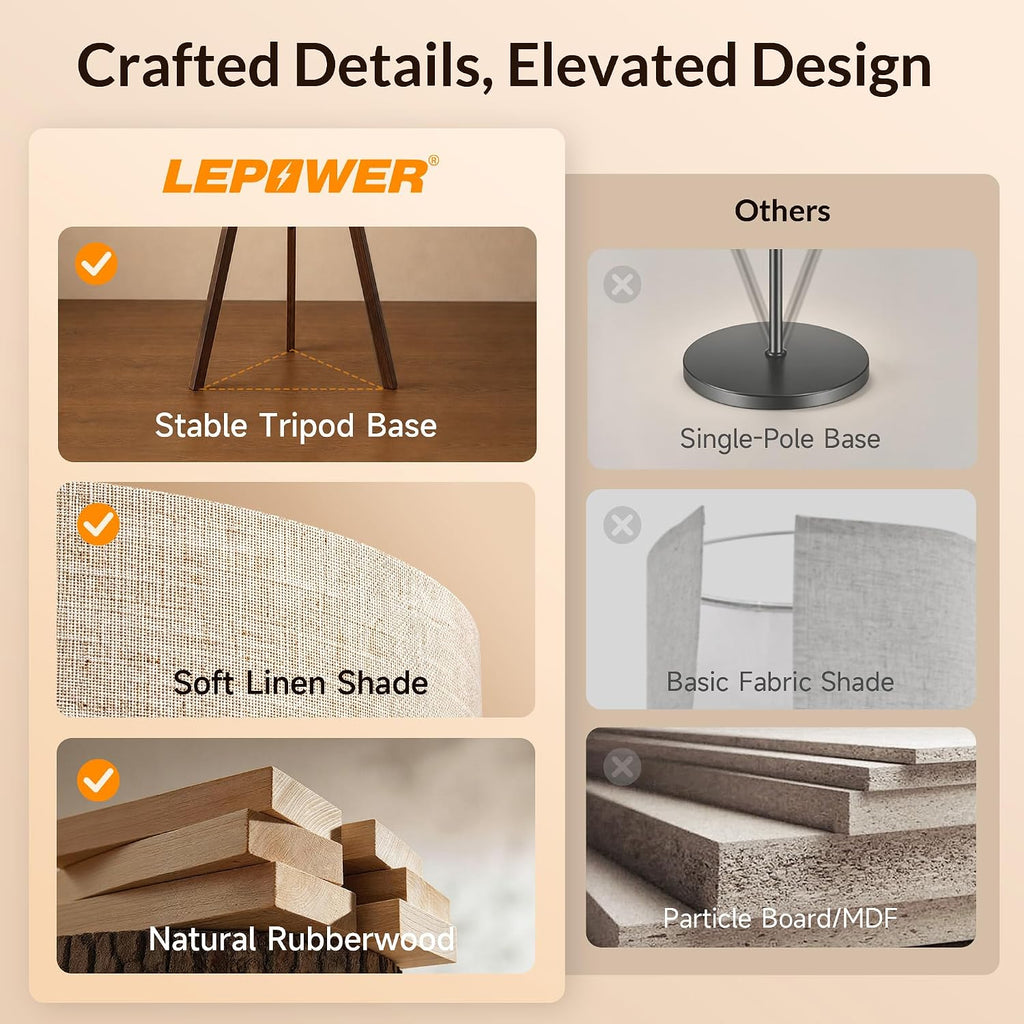 LEPOWER Lámpara de pie de trípode de madera, lámpara de pie de medi...