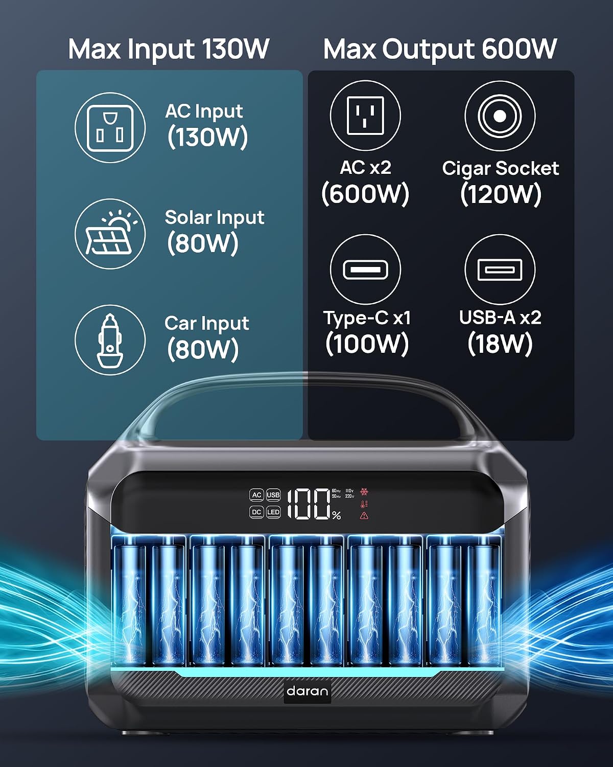 DARAN - Estación de energía portátil de 1200 W, generador solar LiF...