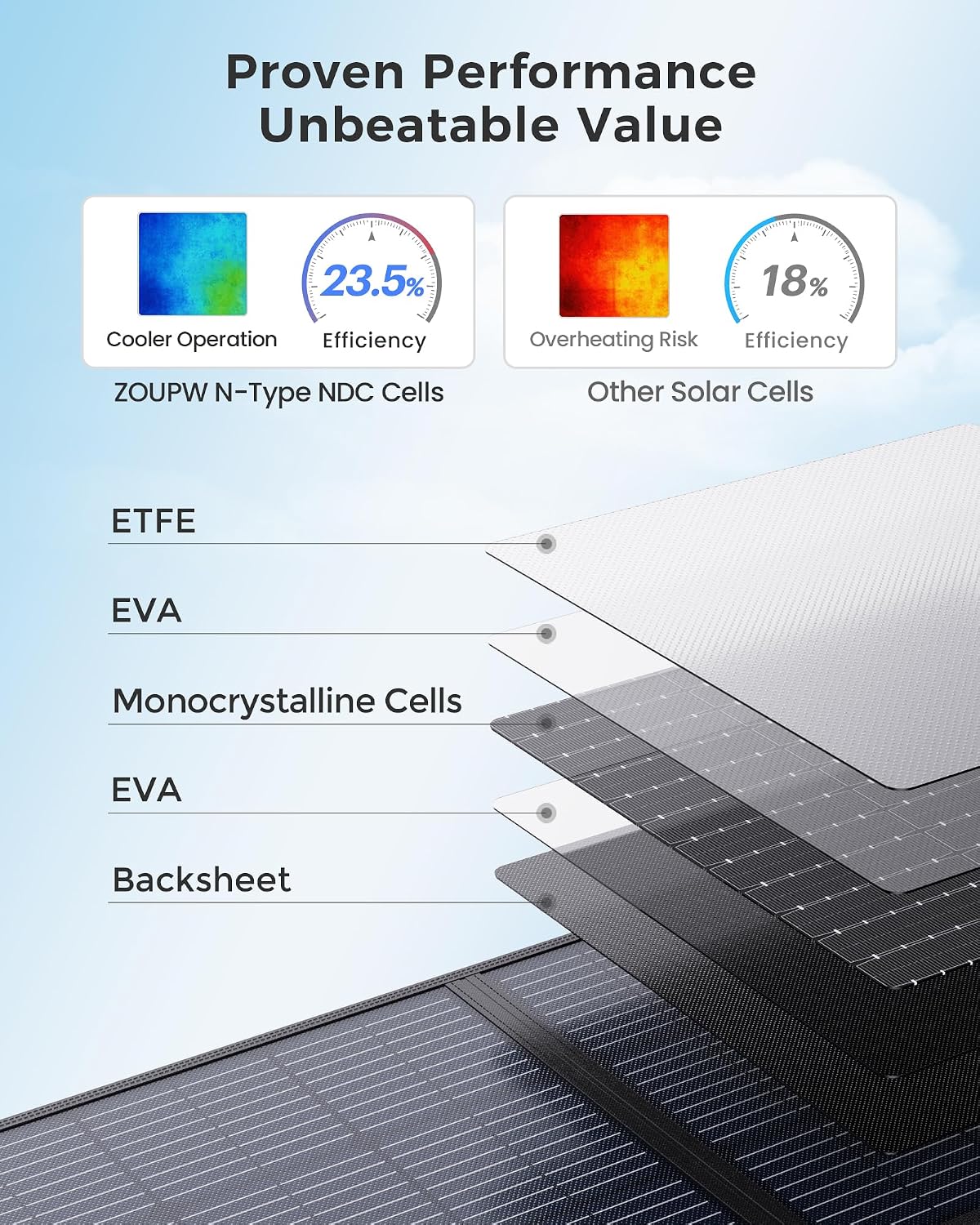 ZOUPW Panel solar portátil de 100 W para estación de energía, 23.5%...