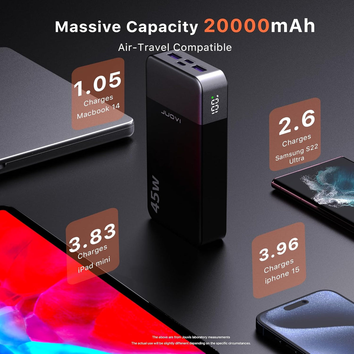 Cargador portátil JUOVI Power Bank 45W 20000mAh | PD QC carga rápid...