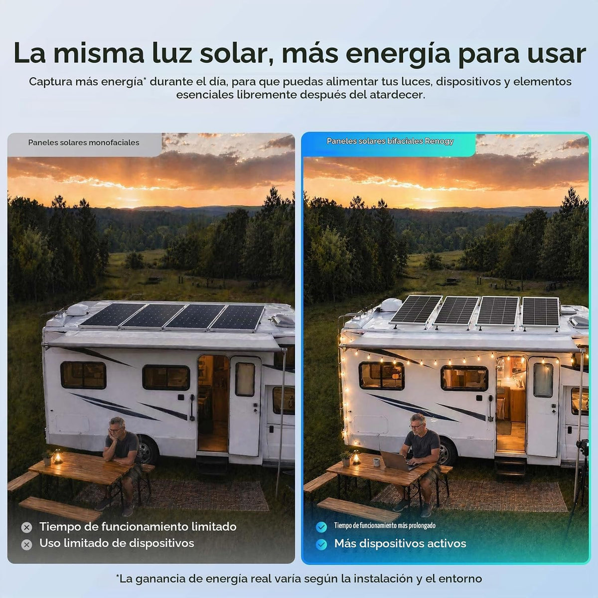 Renogy Panel solar bifacial 100W tipo N, 16BB 25% de alta eficienci...