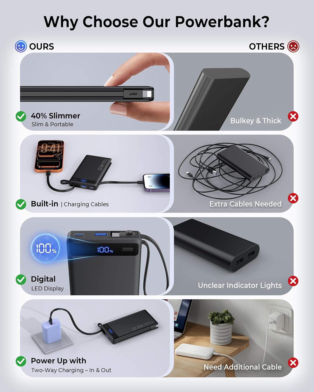 Cargador portátil 10000mAh incorporado 2 cables, 22.5W PD 40% más d...