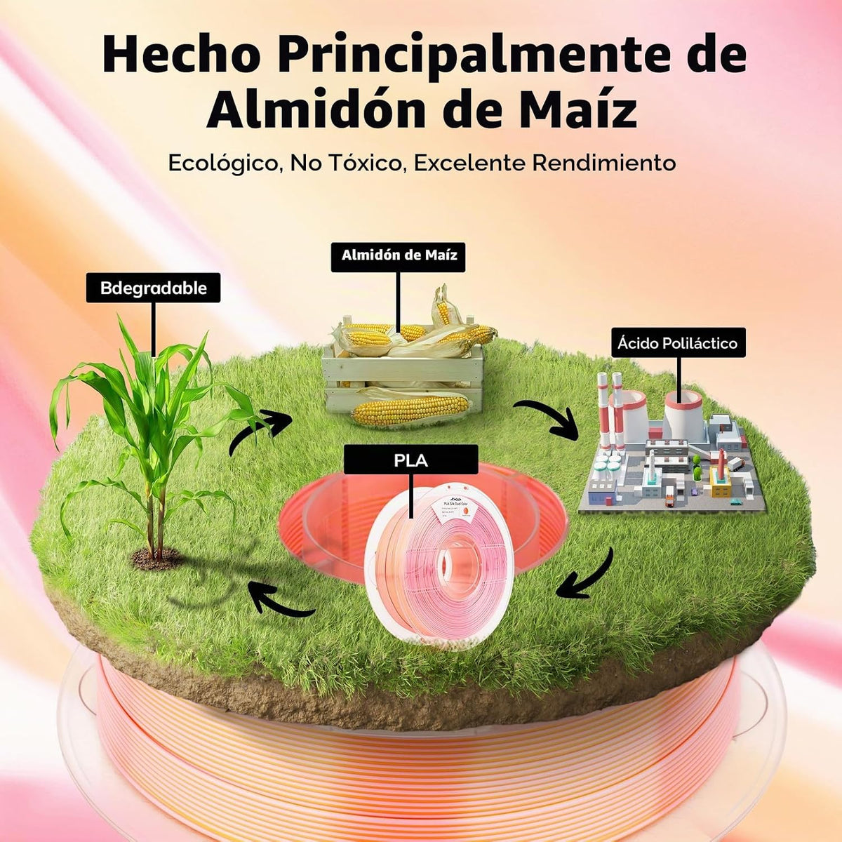 AMOLEN - Filamento de impresora 3D de seda PLA, PLA de dos colores...