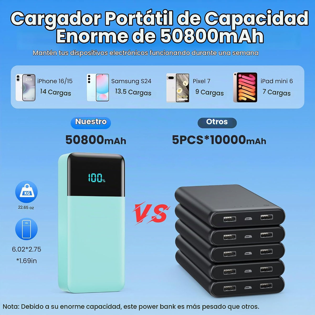 Cargador portátil de 50800 mAh con 3 cables integrados, 25 W PD QC4...