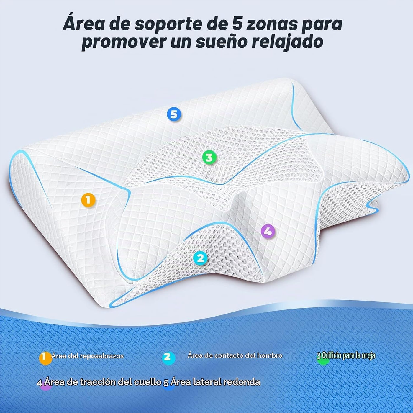 SAHEYER Almohada cervical para el cuello, almohada ergonómica de es...