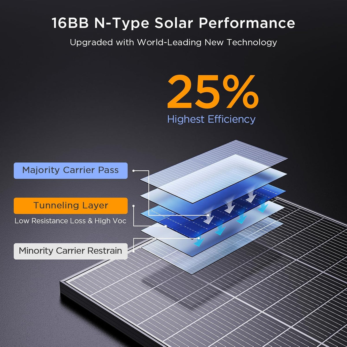 Callsun N-Type 16BB panel solar de 100 vatios, eficacia alta del 25...