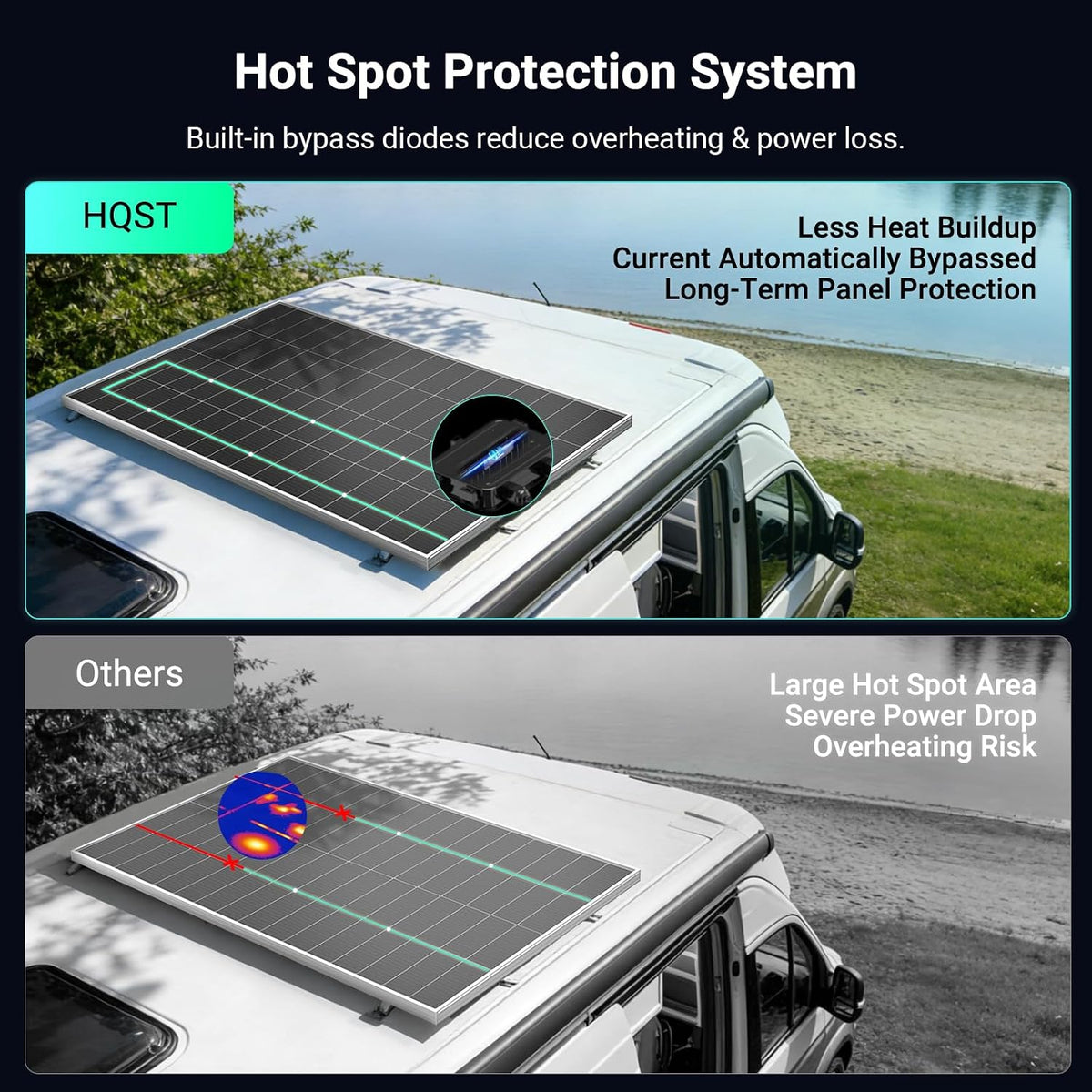 HQST Panel solar de 400 W, 2 x 200 W, tipo N, 16 BB, hasta 25.4 % d...