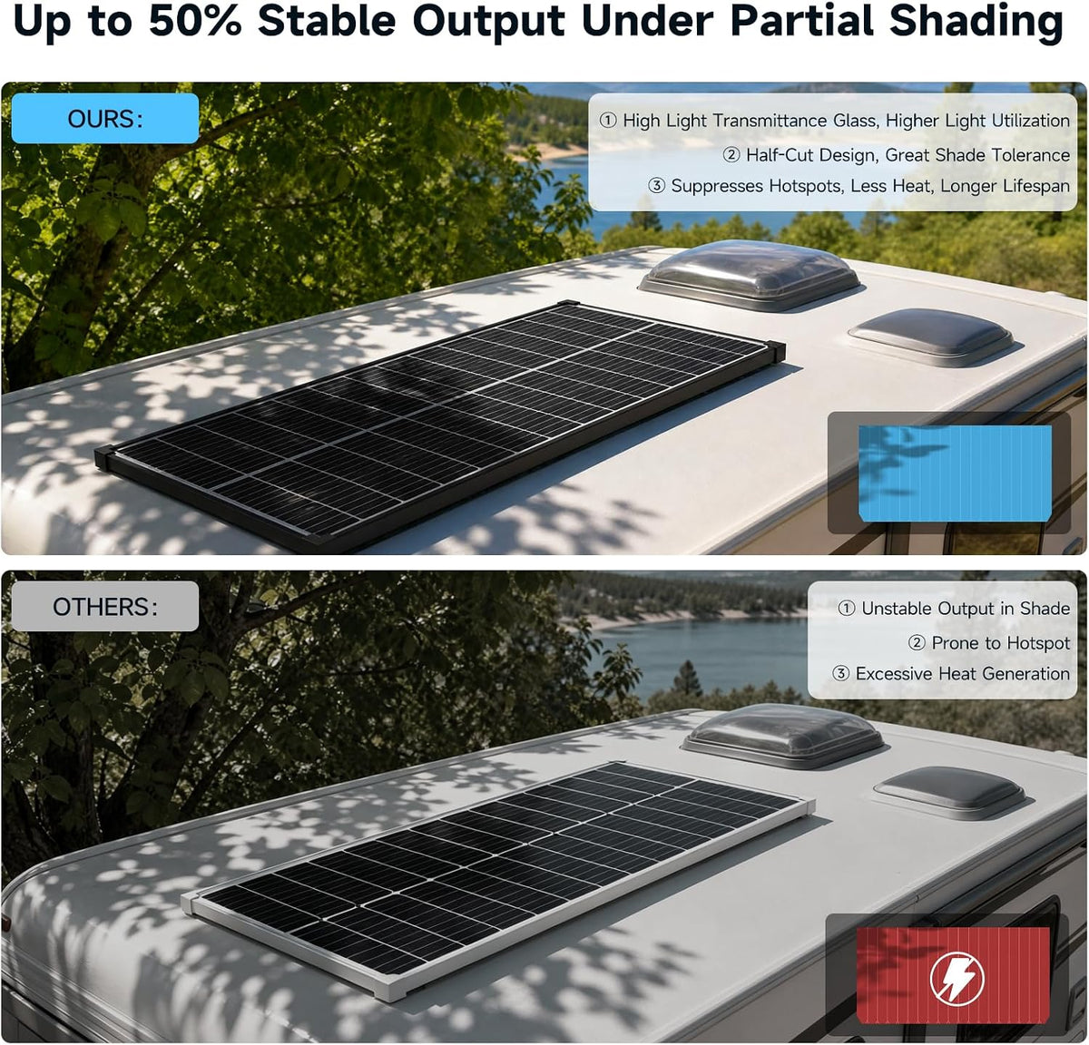 400W 4Pack 100W Bifacial Paneles Solares 25% Alta Eficiencia N\u201...