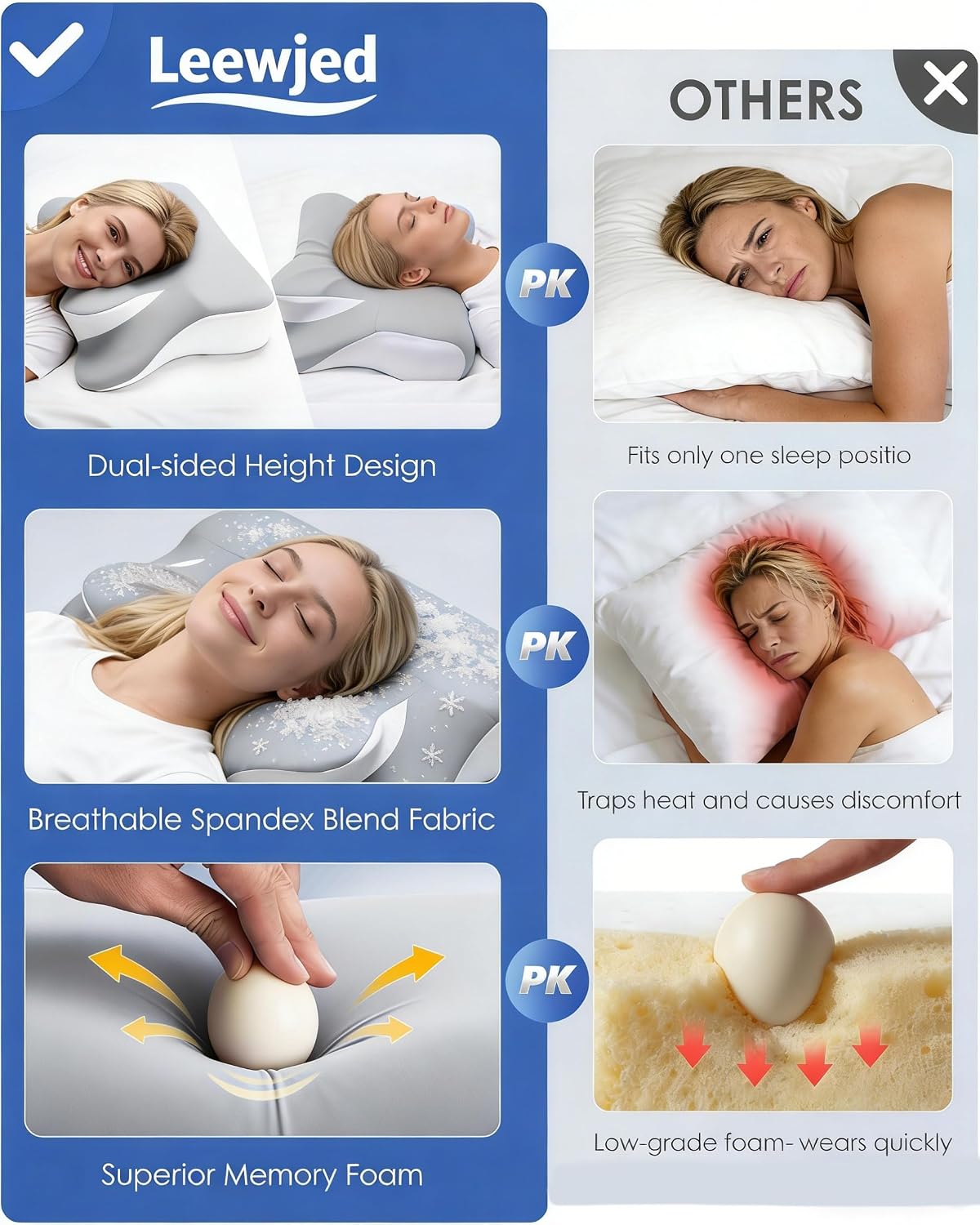 Almohada cervical ergonómica, doble cara cuello y hombro, alivio de...