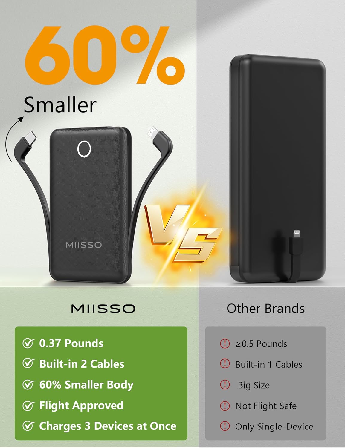 miisso 10000mAh - Cargador portátil con cable integrado, color negr...