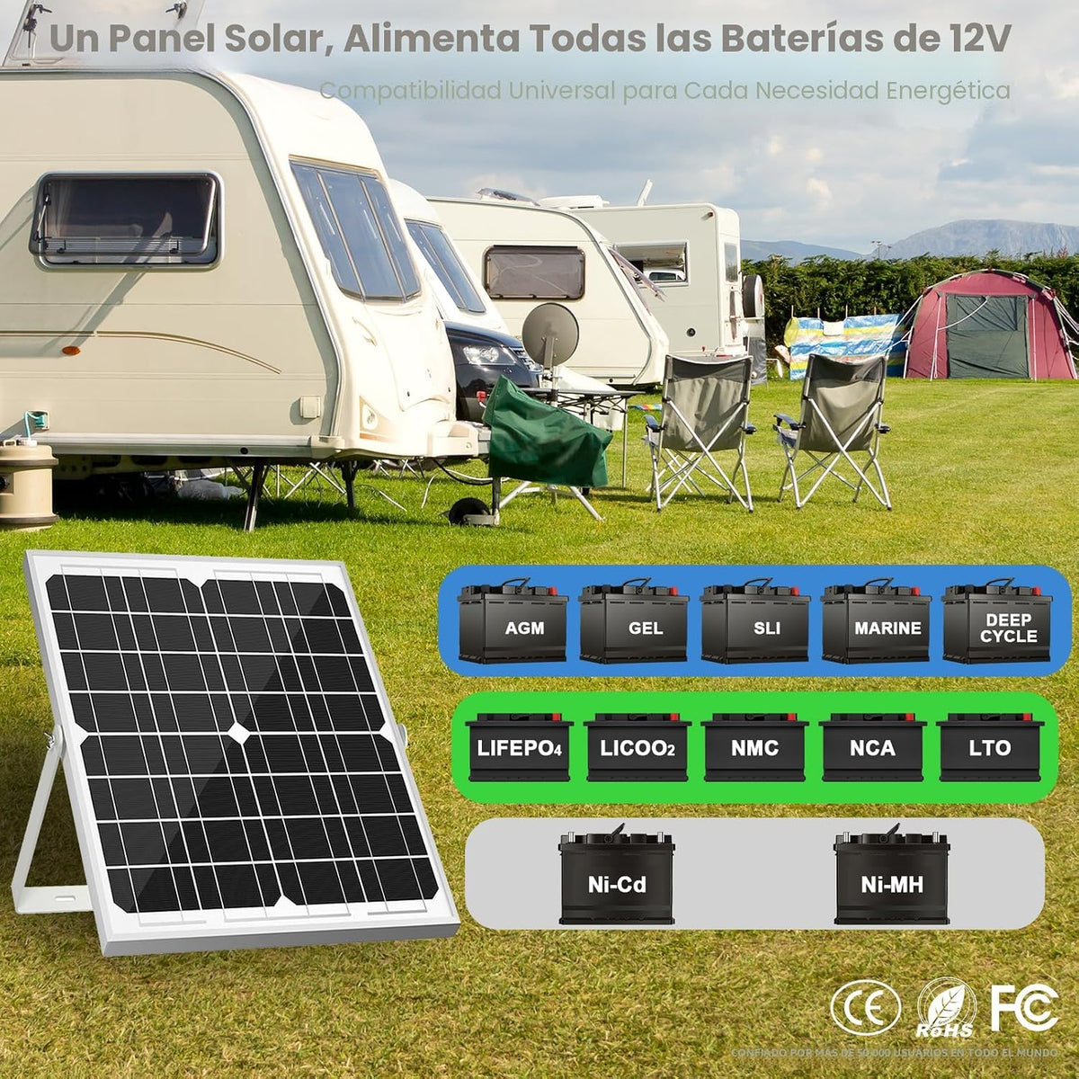 SOLPERK Kit de panel solar, cargador de batería solar impermeable +...