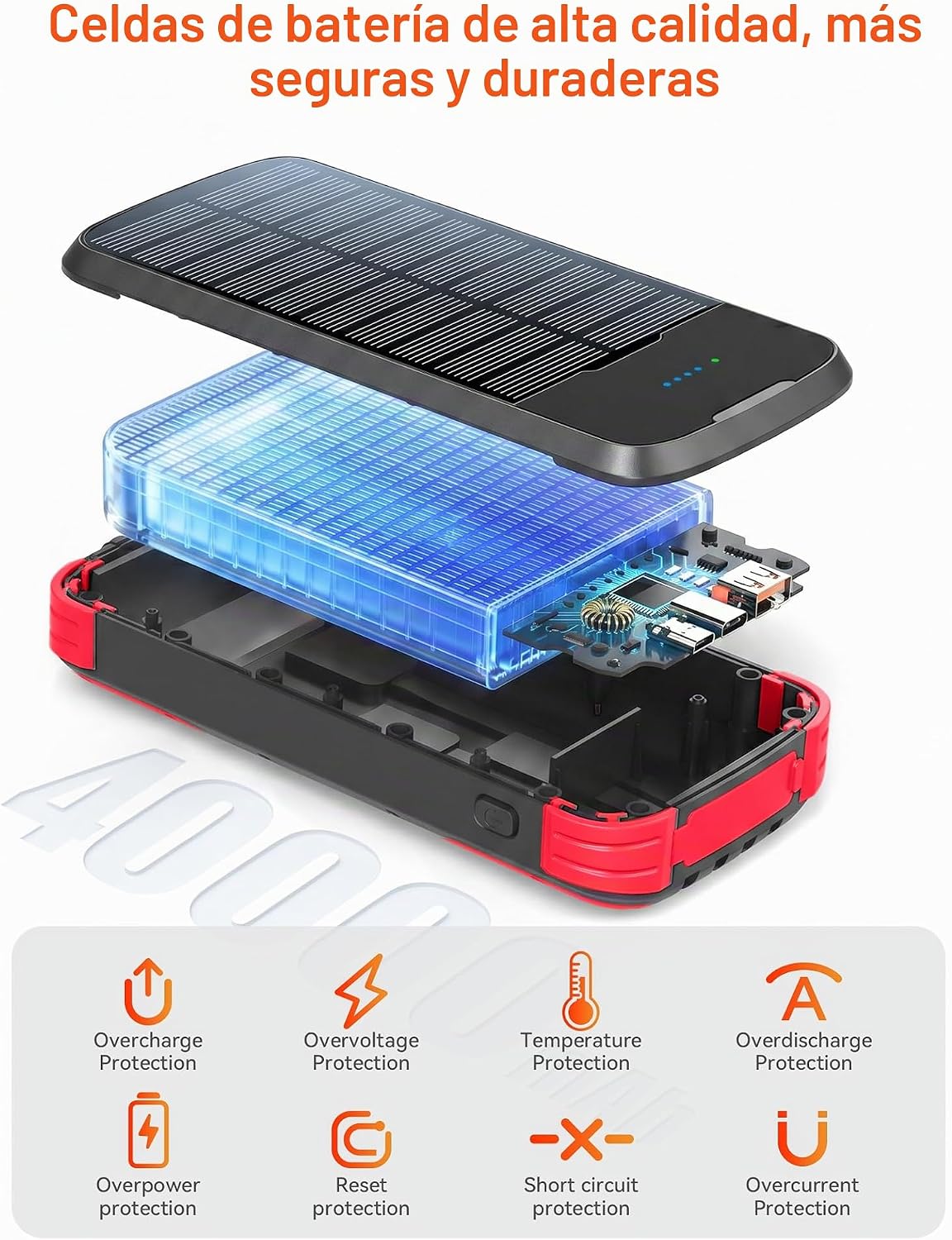 El banco 40000mAh PD20W de la energía solar de SOXONO ayuna cargado...