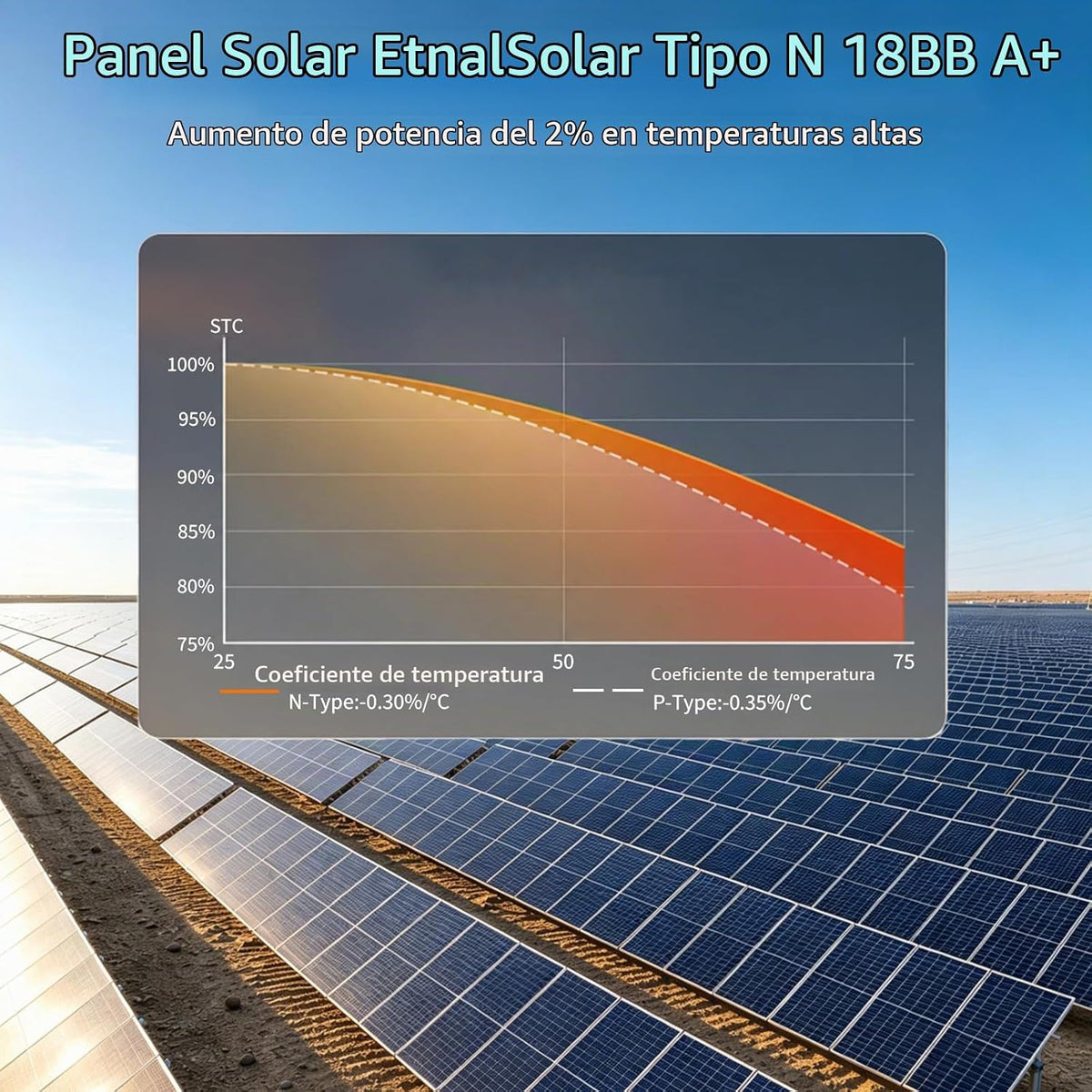 EtnalSolar 200W tipo N 18BB panel solar, 2pcs 100W paneles solares...