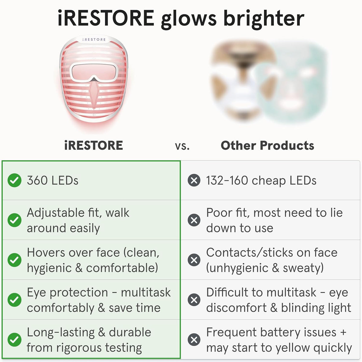 iRestore - Terapia de luz roja para cara, máscara facial LED para a...