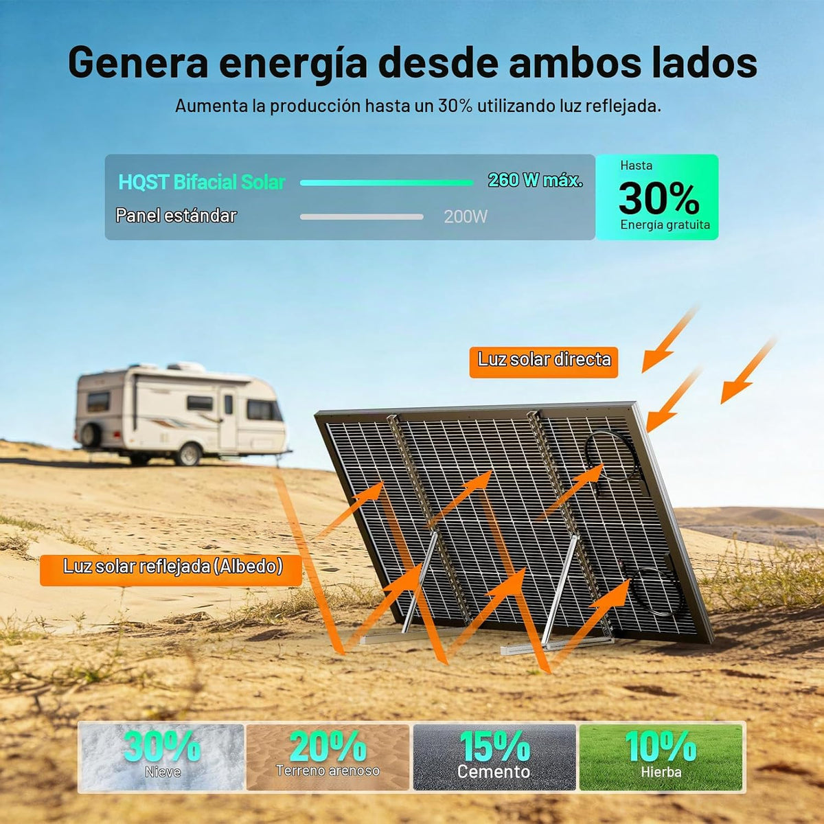 HQST Panel solar de 400 W, 2 x 200 W, tipo N, biacial, 16 BB, 25.4...