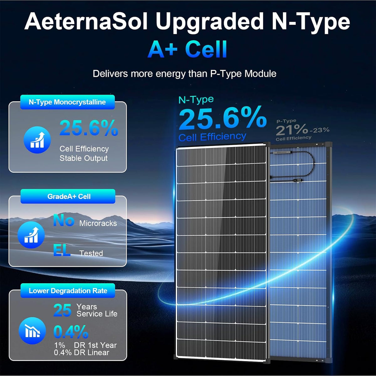 AeternaSol Panel solar 400w,2pcs 200 vatios Panel solar bifacial,12...