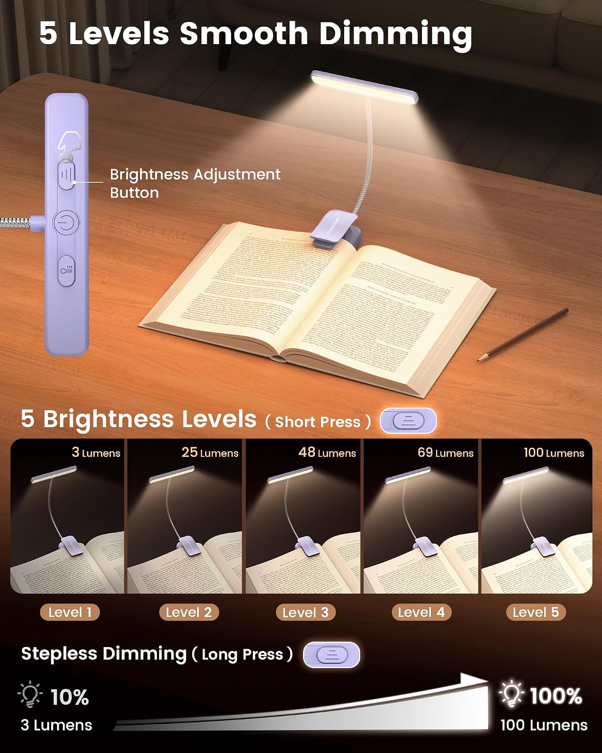 Glocusent Paquete de luces de lectura 2 en 1: luz de libro con clip...