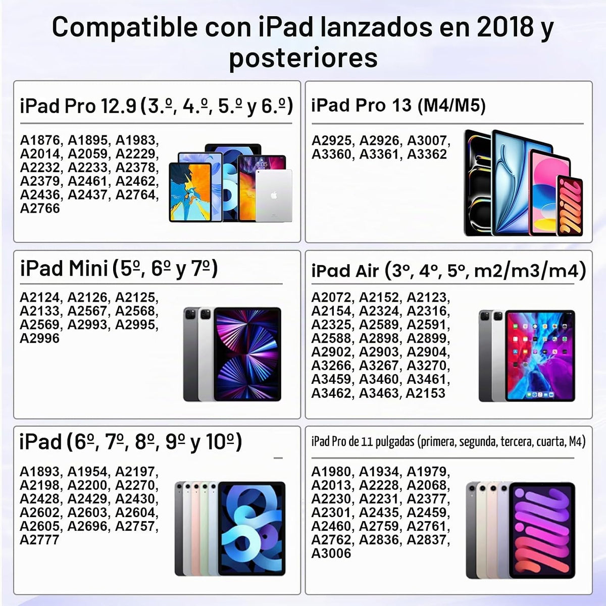 Lápiz óptico para iPad 2018-2026, USB C 8 minutos, 3 veces carga rá...