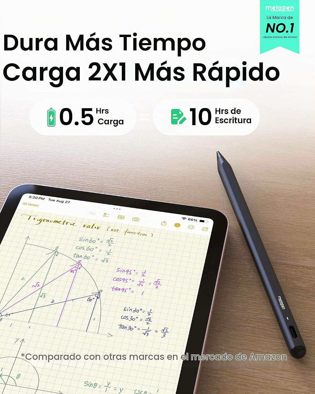 Metapen Lápiz A8 para Apple iPad 2018-2026, (carga 2 veces más rápi...