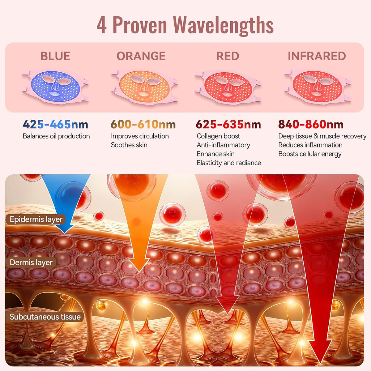 WAYCOM Máscara de terapia de luz roja para la cara: 850nm NIR LED |...