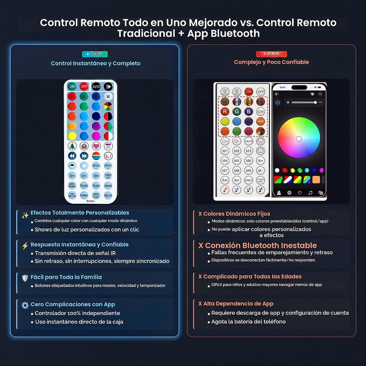 Brizled - Luces de Navidad RGB, 50 metros 500 LED Cadena de Luces q...