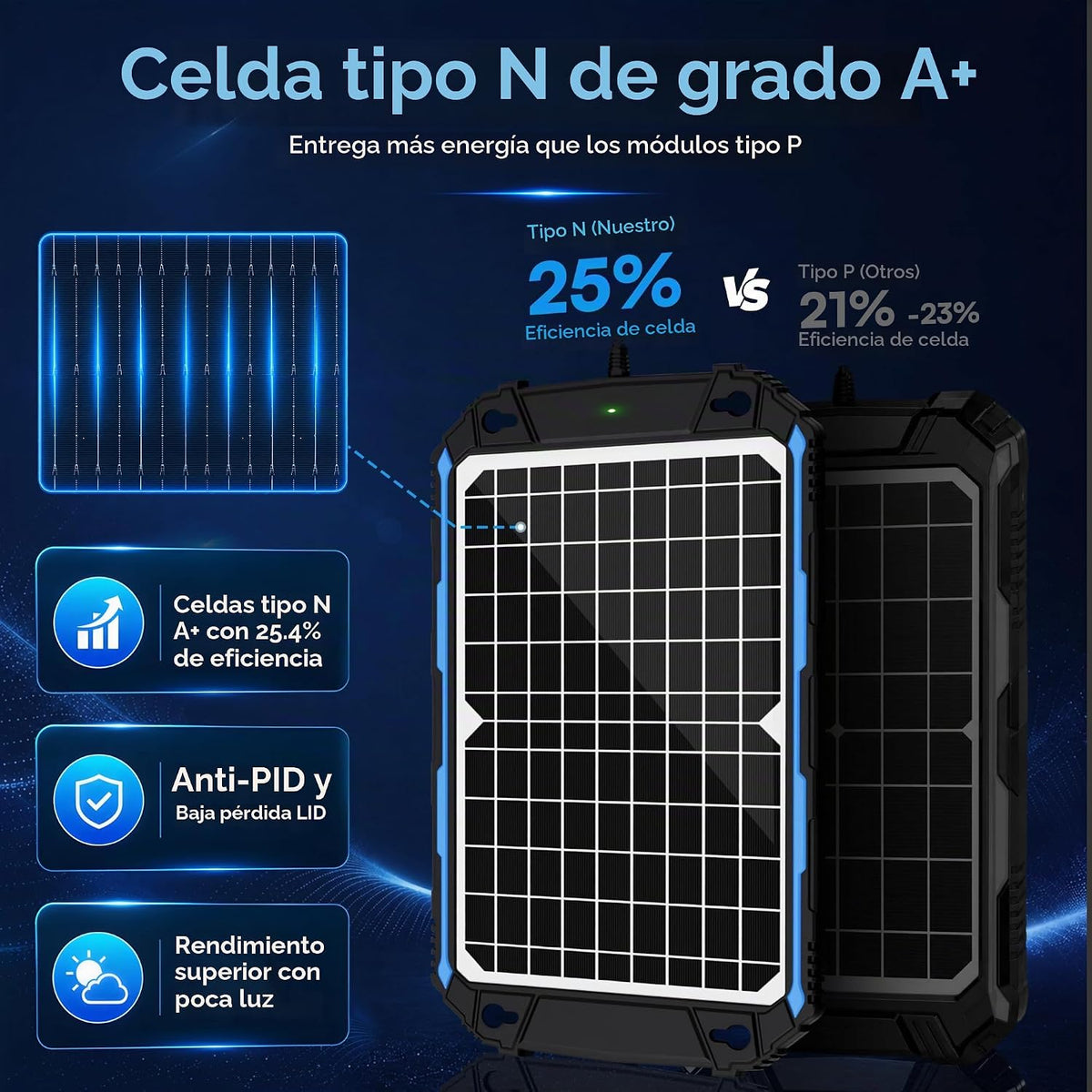 SUNER POWER Cargador de batería solar impermeable de 12 W 12 V y ma...