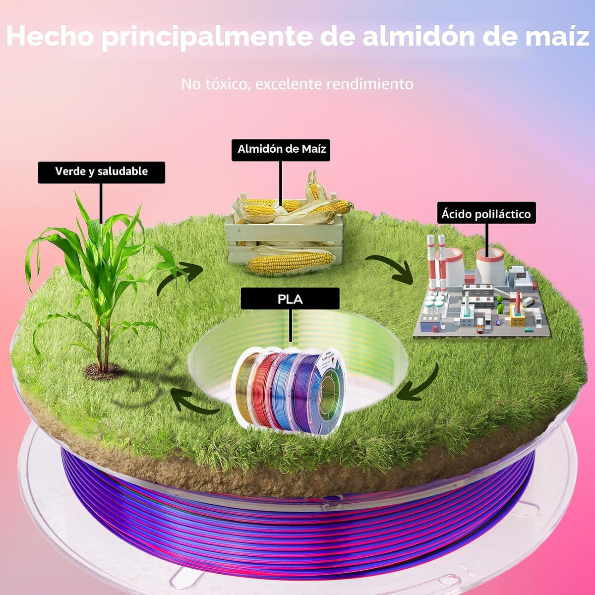 AMOLEN Paquete de filamentos para impresora 3D PLA de 4 colores en...