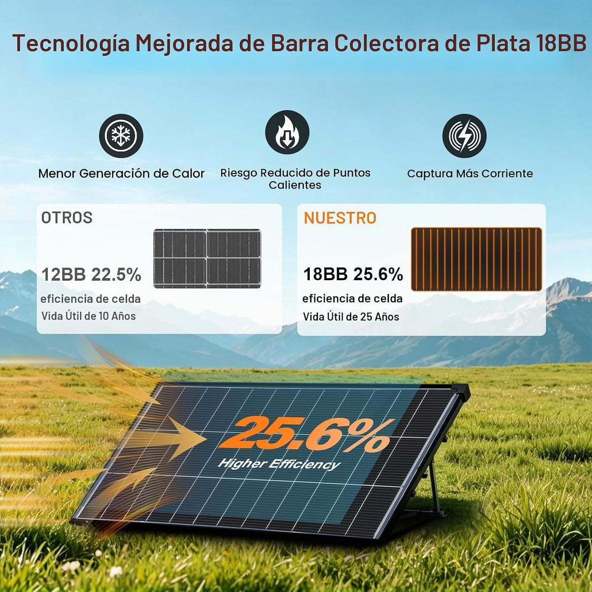 Panel solar de 400 vatios, 12V 2PCS paneles solares de 200 vatios,...