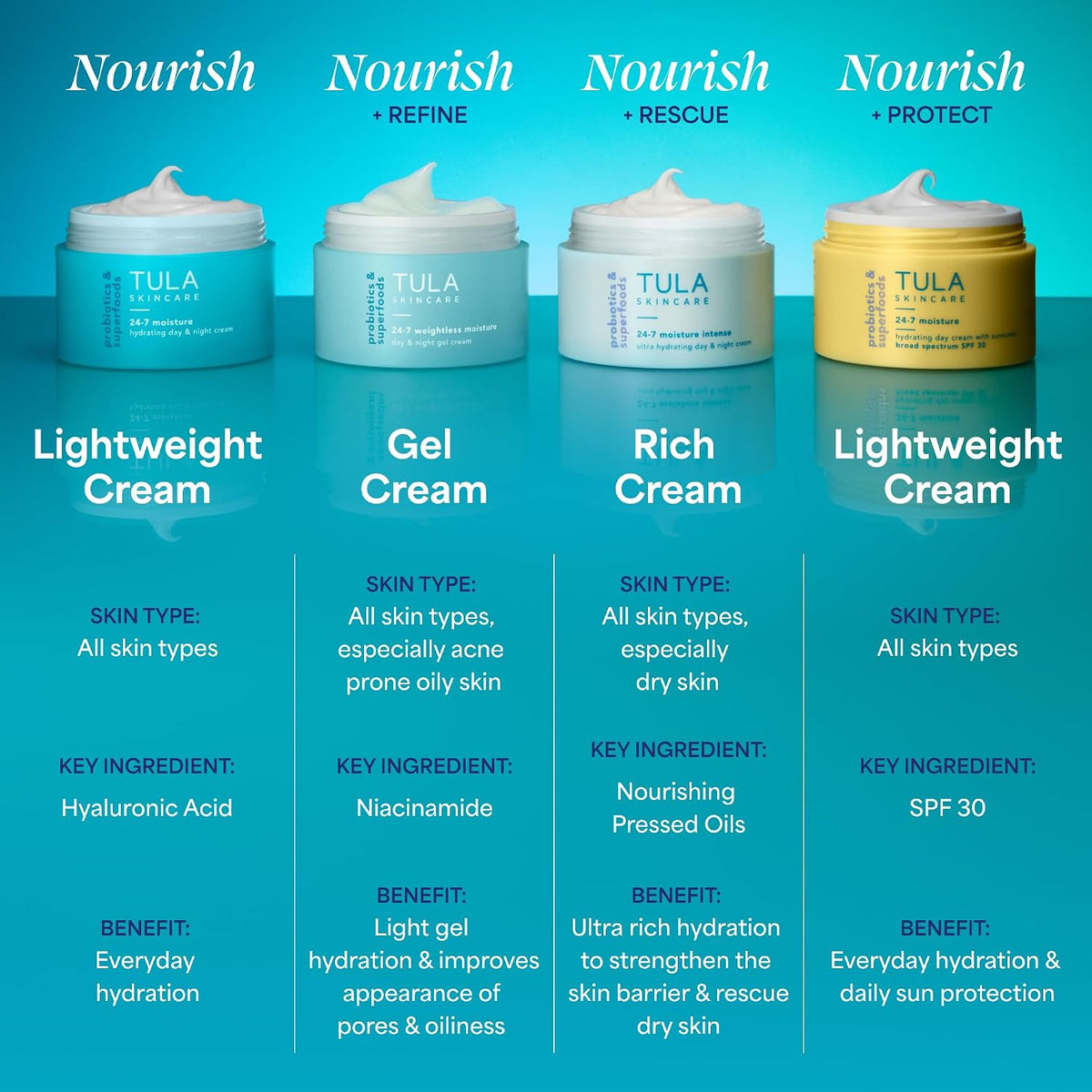 TULA Skin Care - Bálsamo para ojos 'Spresso, tratamiento energi...