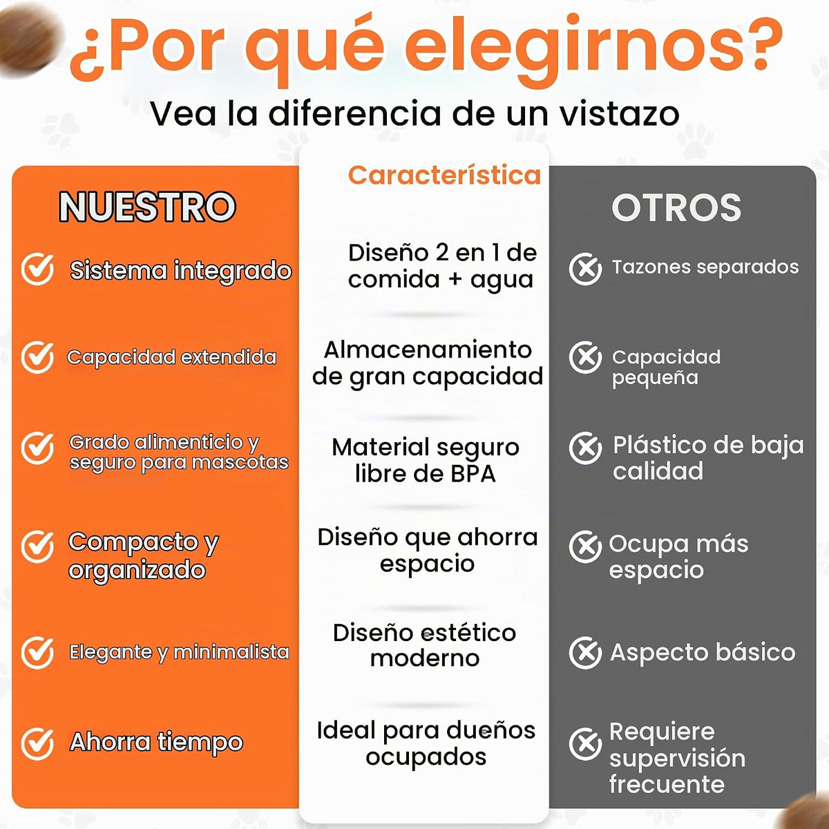 Comedero automático para gatos y dispensador de agua, estación de a...