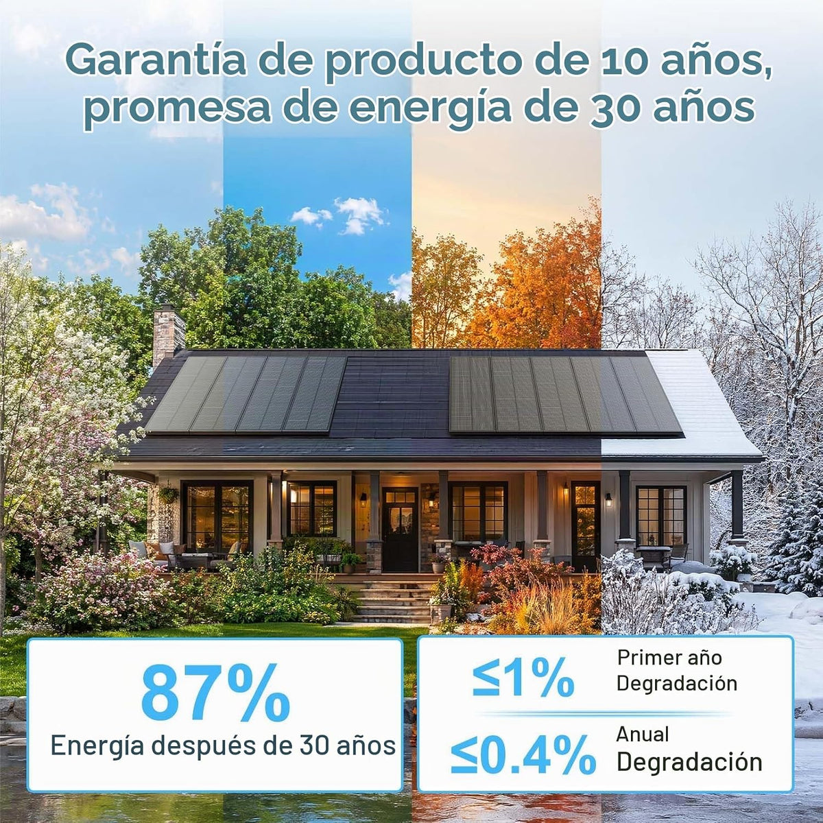 EtnalSolar 100W 18BB Bifacial 25,6% Panel solar 4PCS de alta eficie...