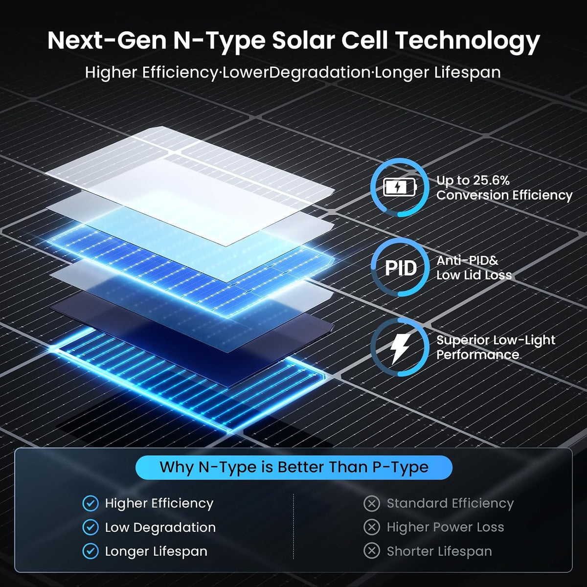 Callsun Panel solar bifacial de 450 W, paquete de 2, células solare...