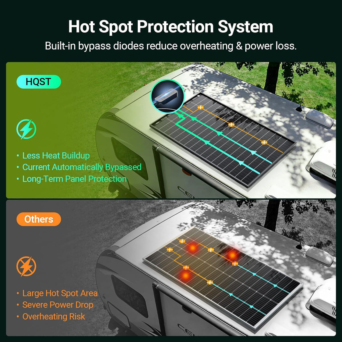 HQST Panel solar de 400 W, 2 x 200 W, tipo N, biacial, 16 BB, 25.4...
