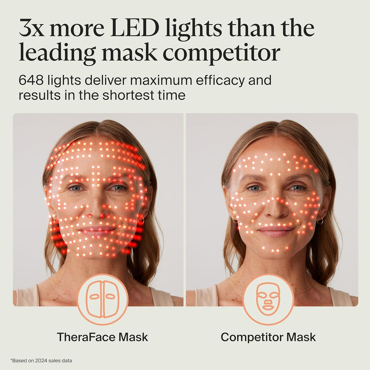 TheraFace Therabody - Máscara facial con terapia de luz LED para el...