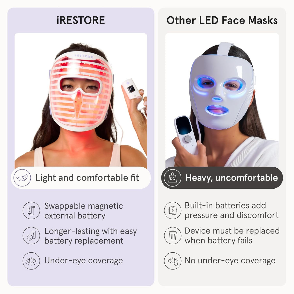 iRestore - Terapia de luz roja para cara, máscara facial LED para a...