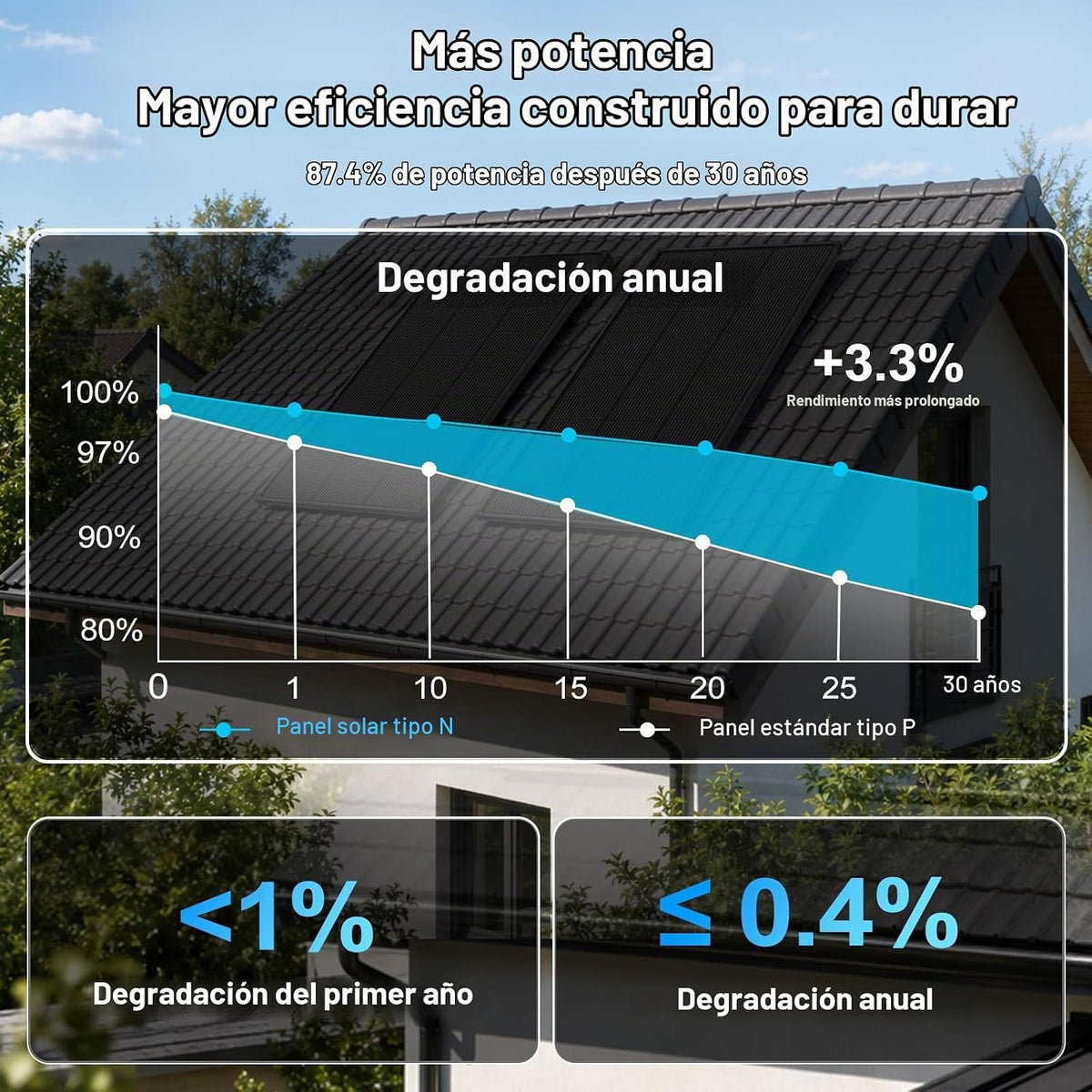 EtnalSolar Panel solar de 200 W, tipo N 18BB, paneles solares monoc...